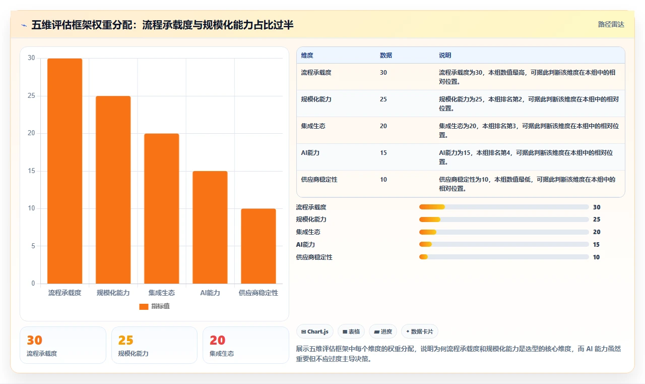 2026 年 7 款主流研发项目管理平台对比与选型指南