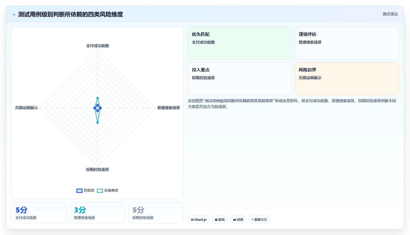 掌握测试用例级别划分level的秘诀：轻松提升软件质量!