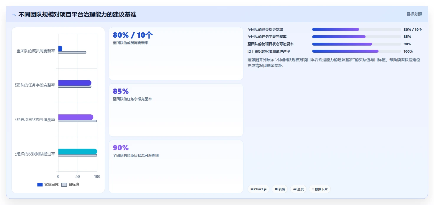 2026年AI项目管理工具选型指南：12款主流平台深度评测