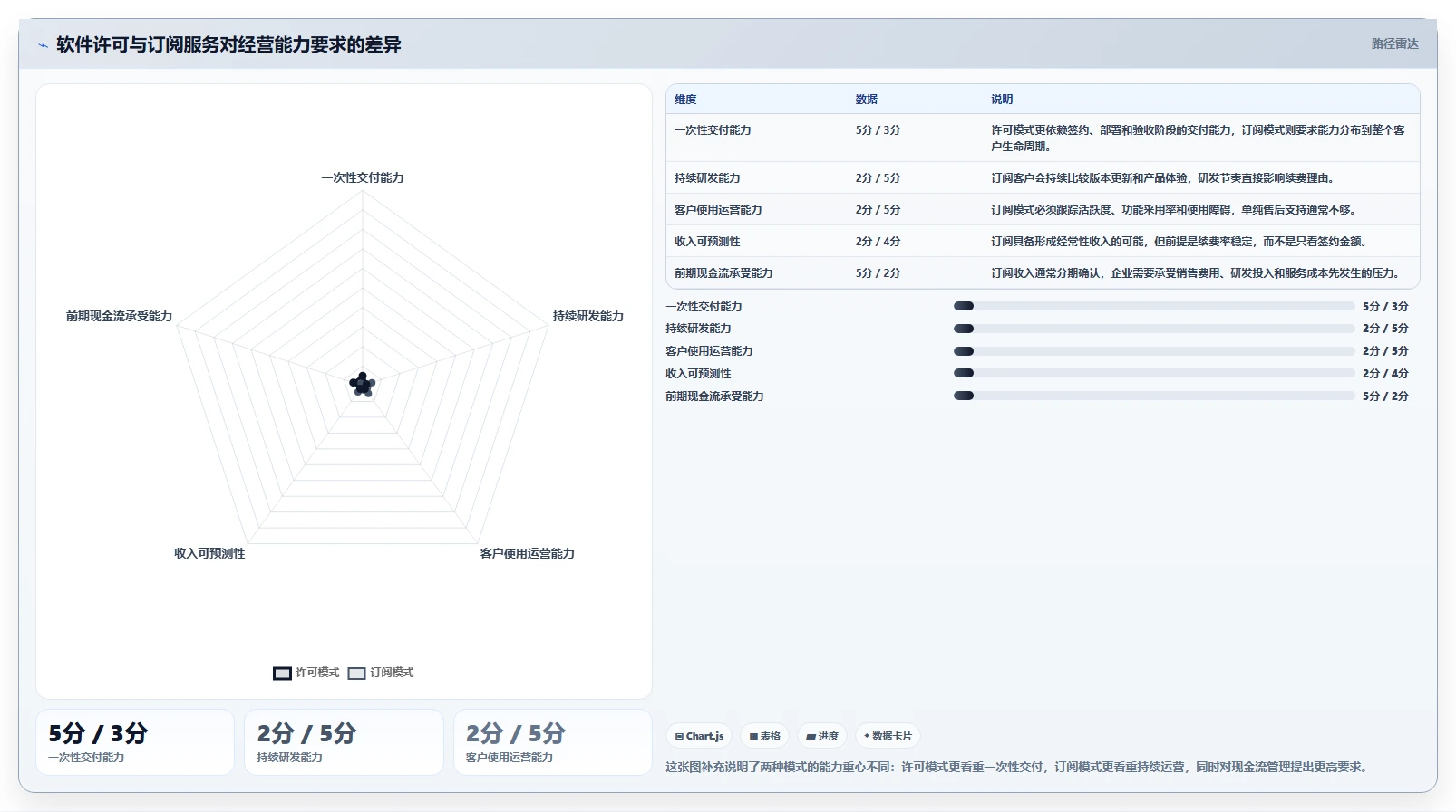 从软件许可到订阅服务：企业商业模式如何创新？