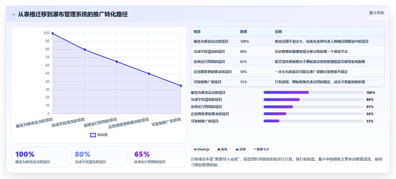 2026年靠谱的瀑布管理工具有哪些?深度测评与选型指南