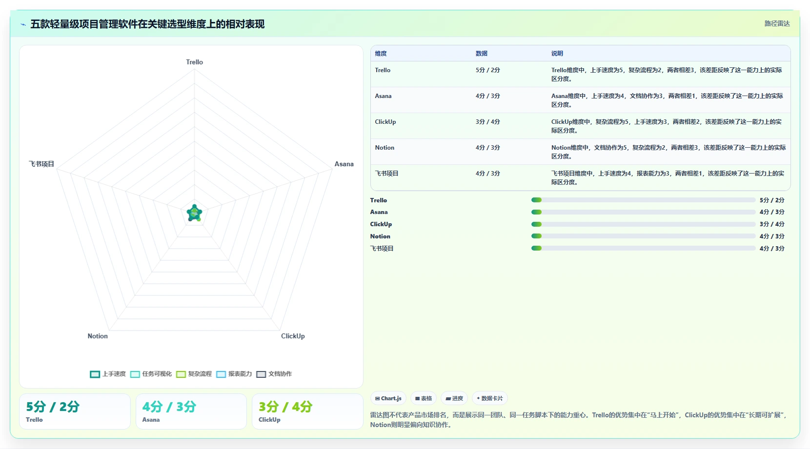 2026年易上手的项目管理工具怎么选？五款高性价比轻量级软件深度测评