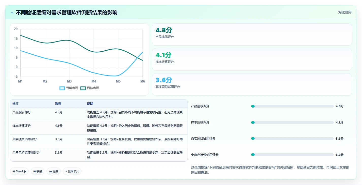 如何选择最佳需求管理软件?5大关键因素助你事半功倍