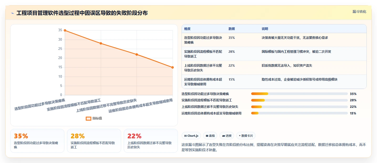 2026年工程项目管理软件排名:十款主流方案功能对比与选型建议