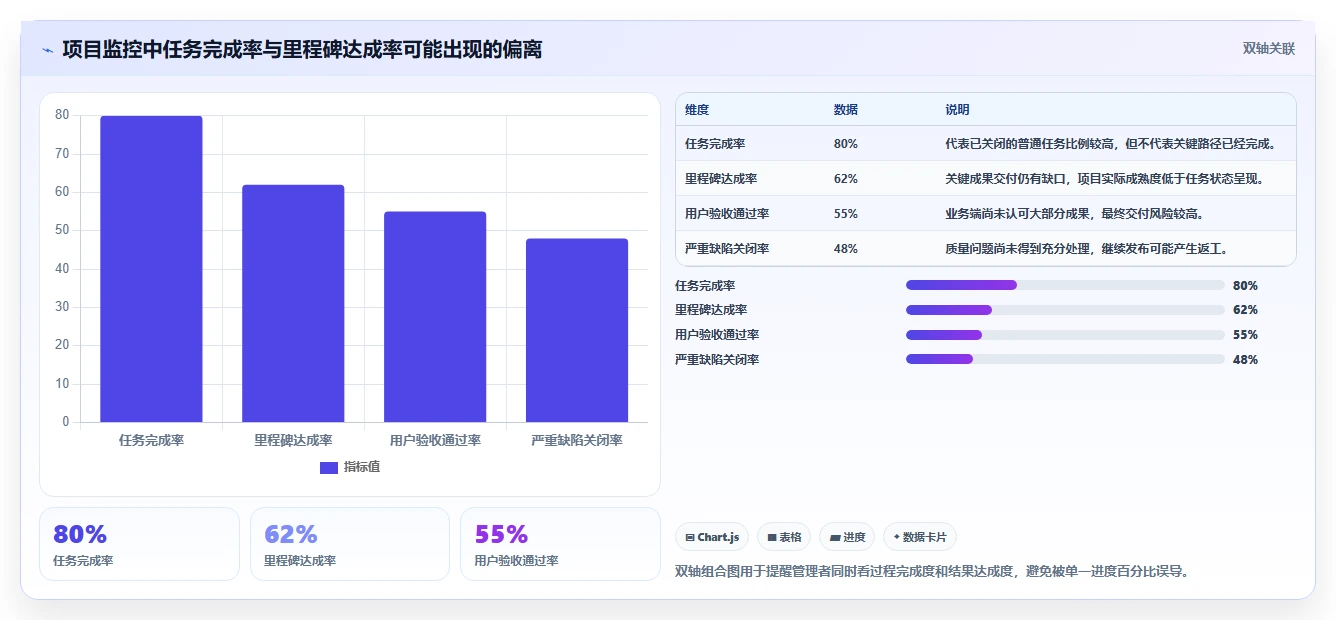 项目生命周期如何管理更清晰?关键阶段与落地方法总结