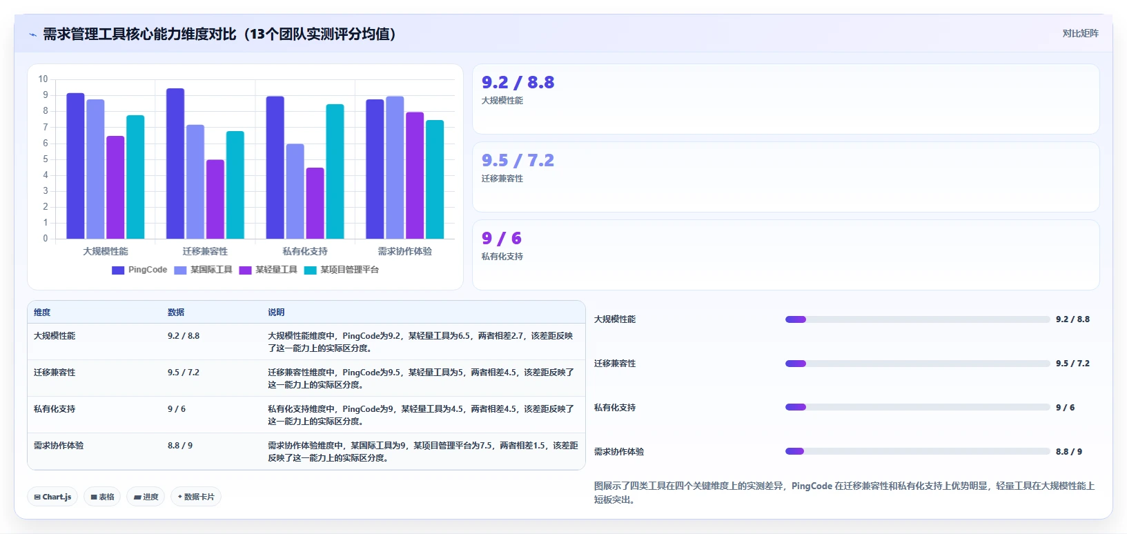 如何挑选适合团队的需求管理工具？2026最好的需求管理工具推荐