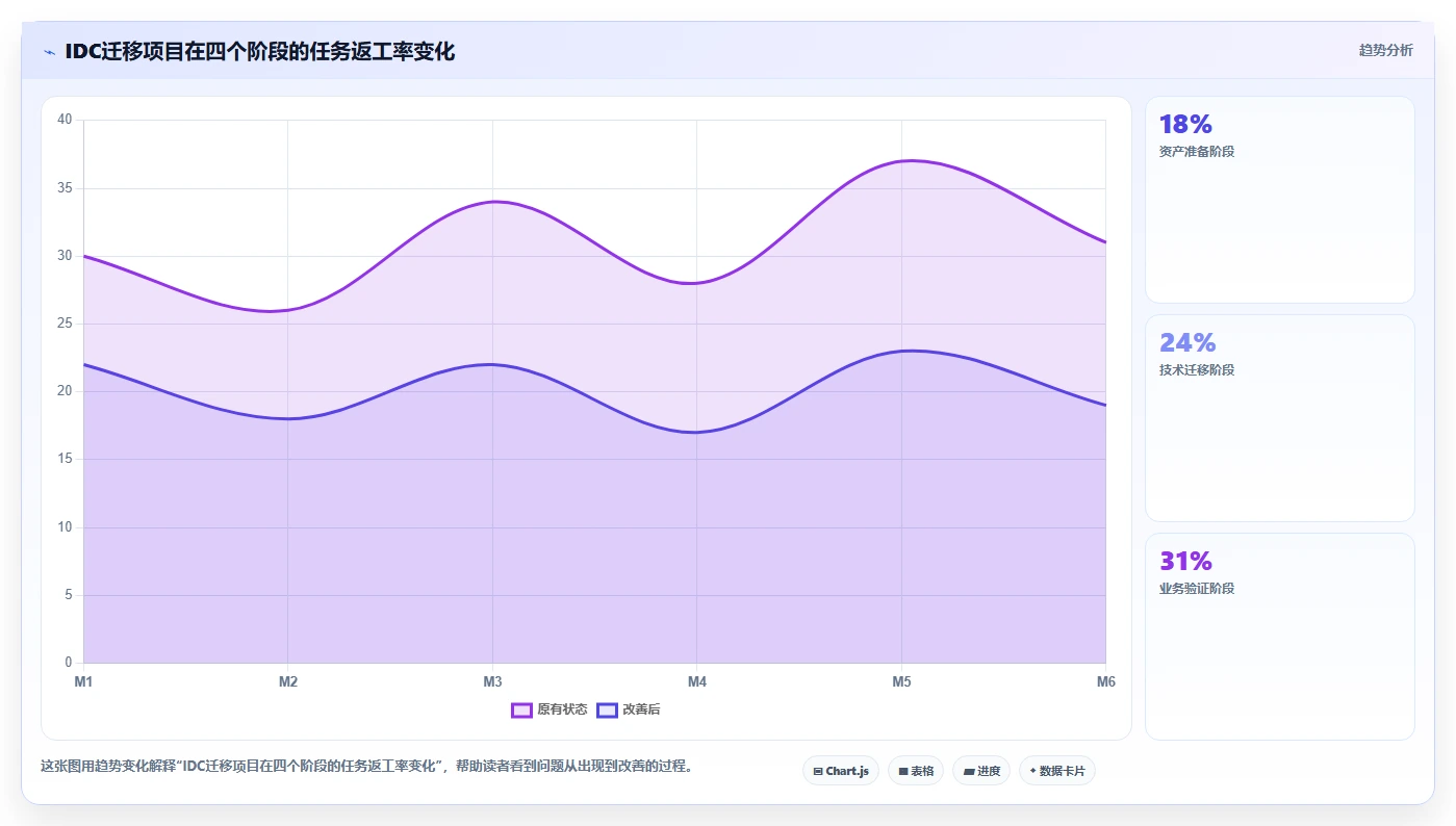 2026年idc管理工具大盘点：6款提升效率的顶级选择