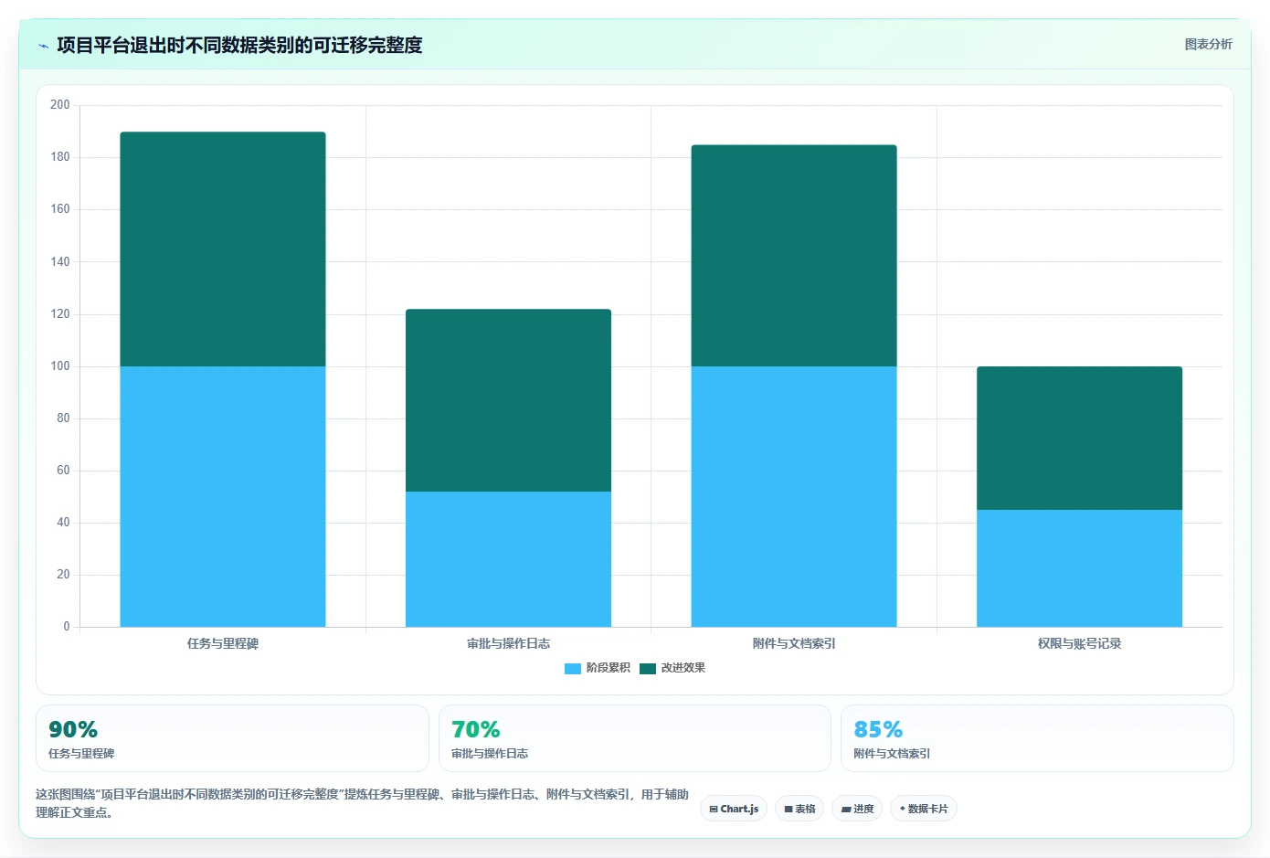 2026年医疗健康行业项目管理软件推荐与深度测评