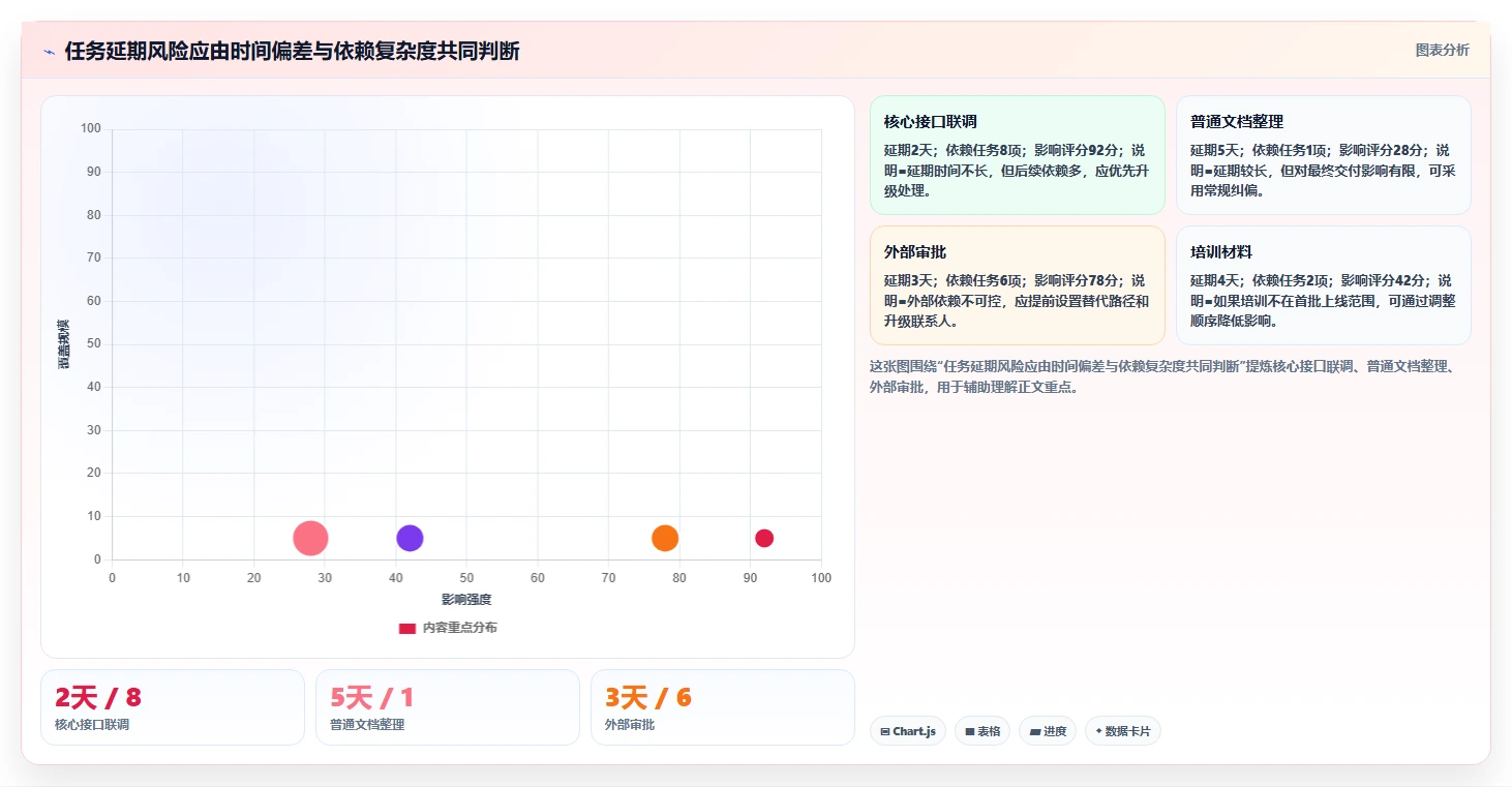 项目进度管控失控?5个实用技巧让你轻松掌握项目节奏