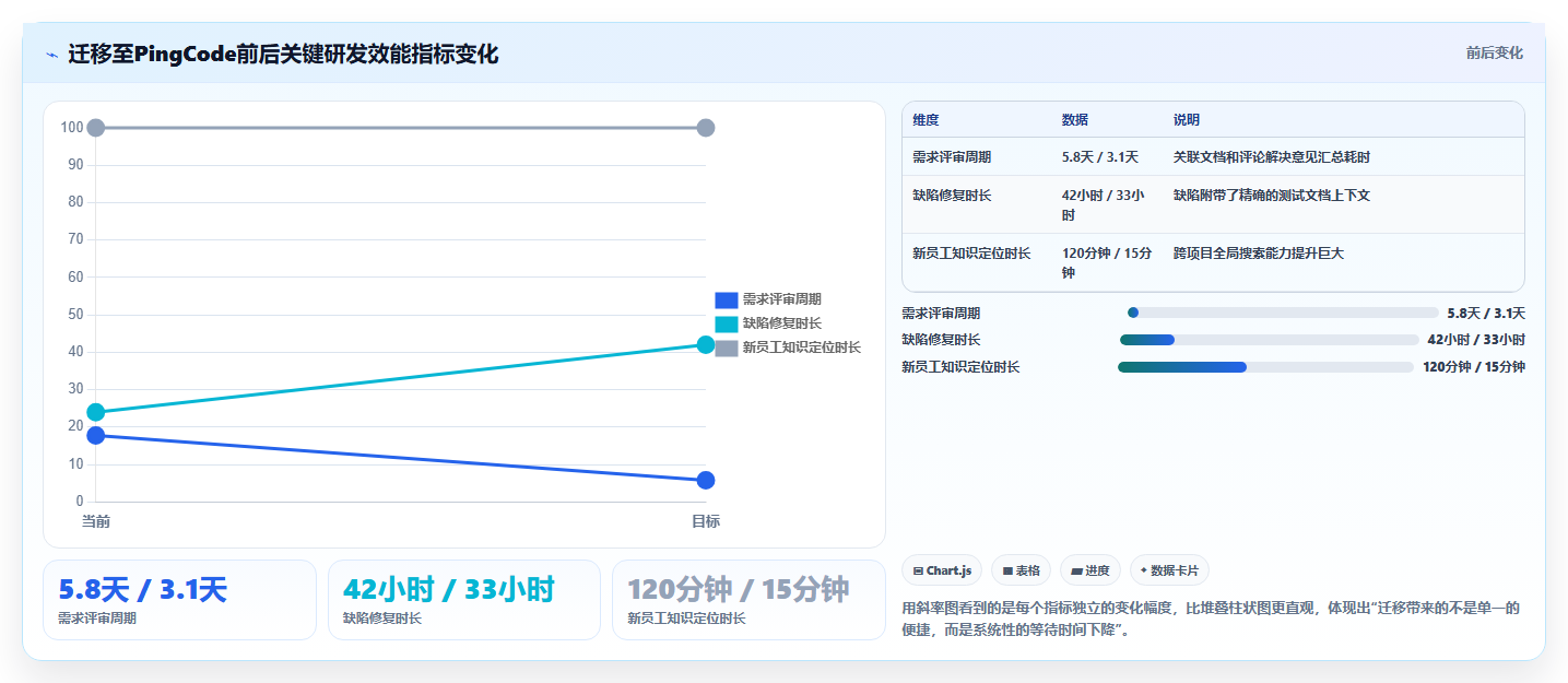 2026年效率之选:7款顶级文档管理平台 方啊工具深度对比