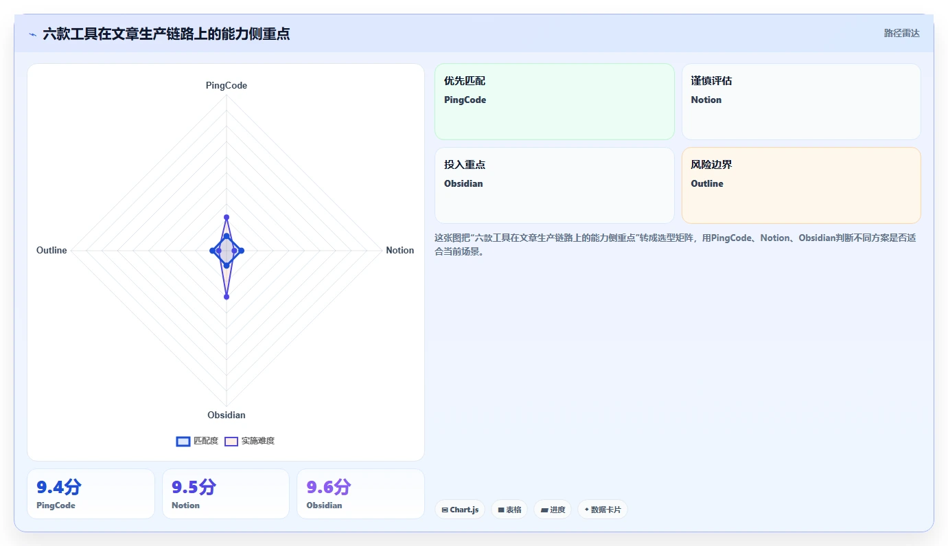 2026年极简文章管理系统大比拼:6款热门工具深度对比