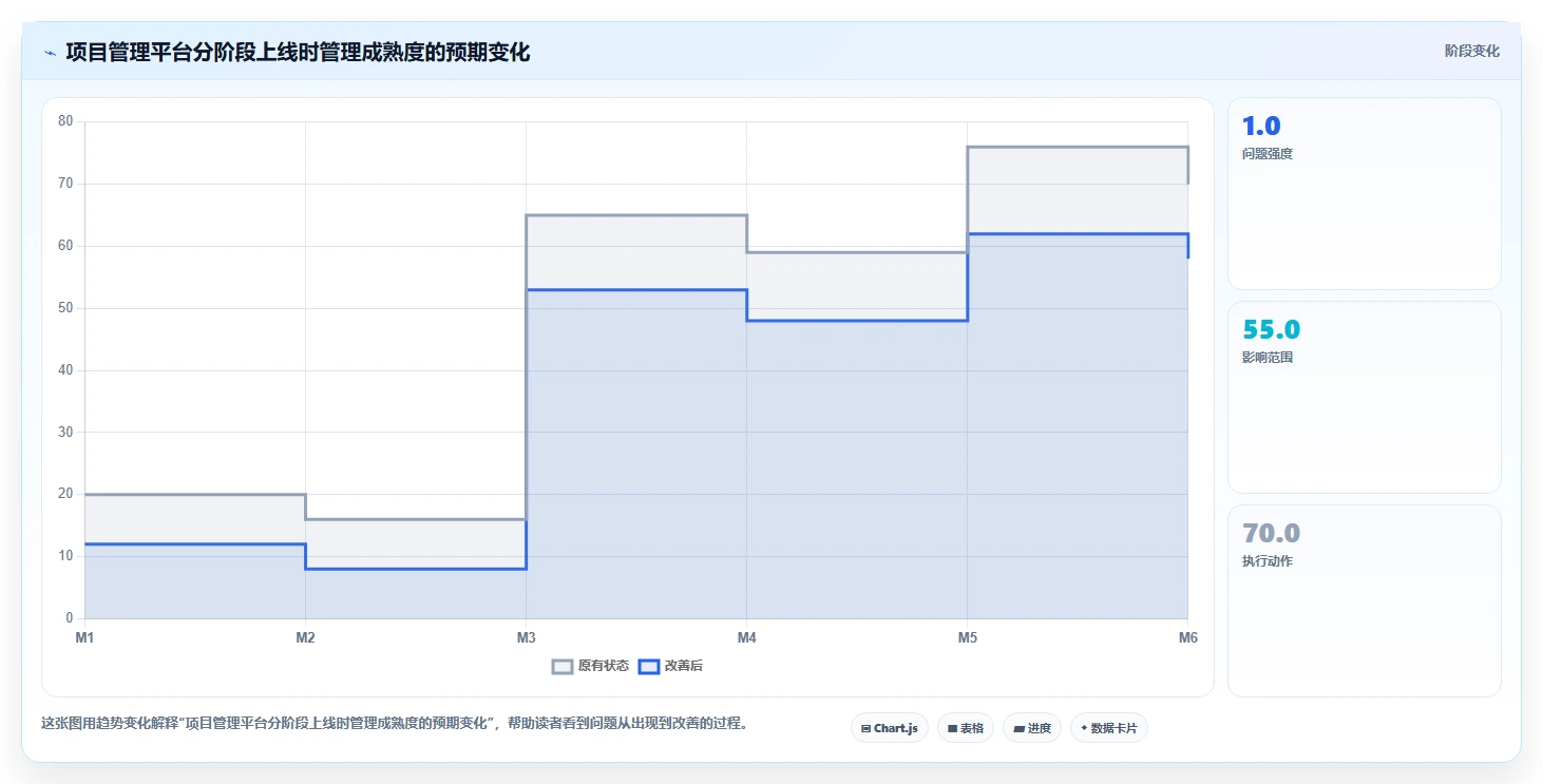为什么蓝云项目管理软件是提高团队效率的秘密武器？