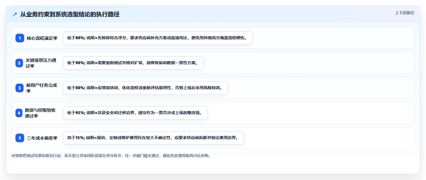系统测评报告揭秘:5大关键指标助你做出明智选择!