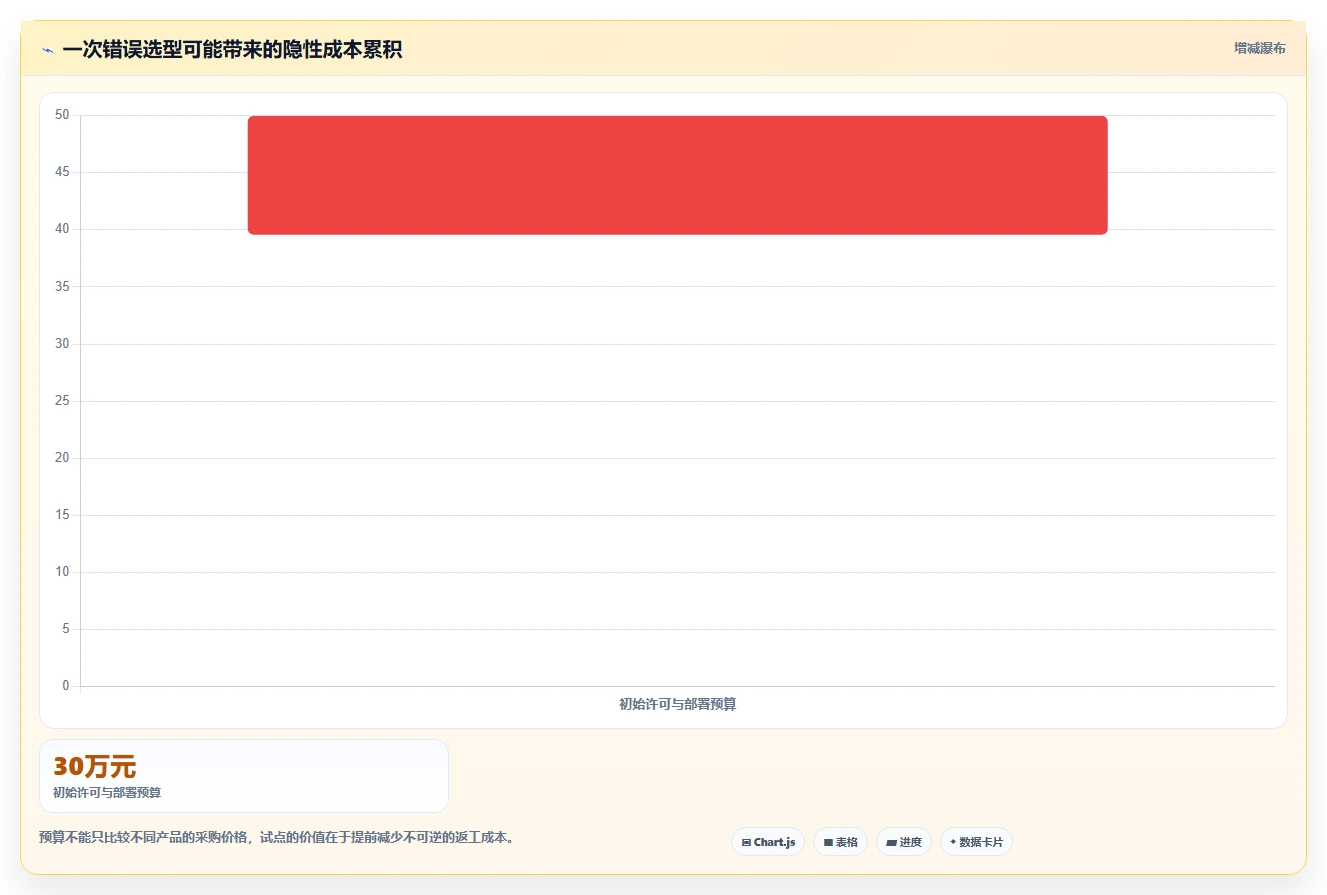 提升团队协作:2026年值得投资的7款项目管理LTC工具推荐