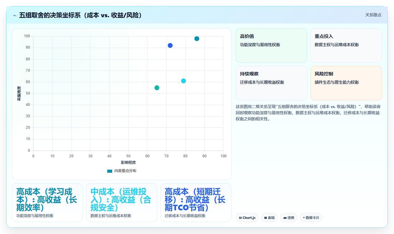 2026年敏捷项目管理工具选型指南:13款主流平台深度评测