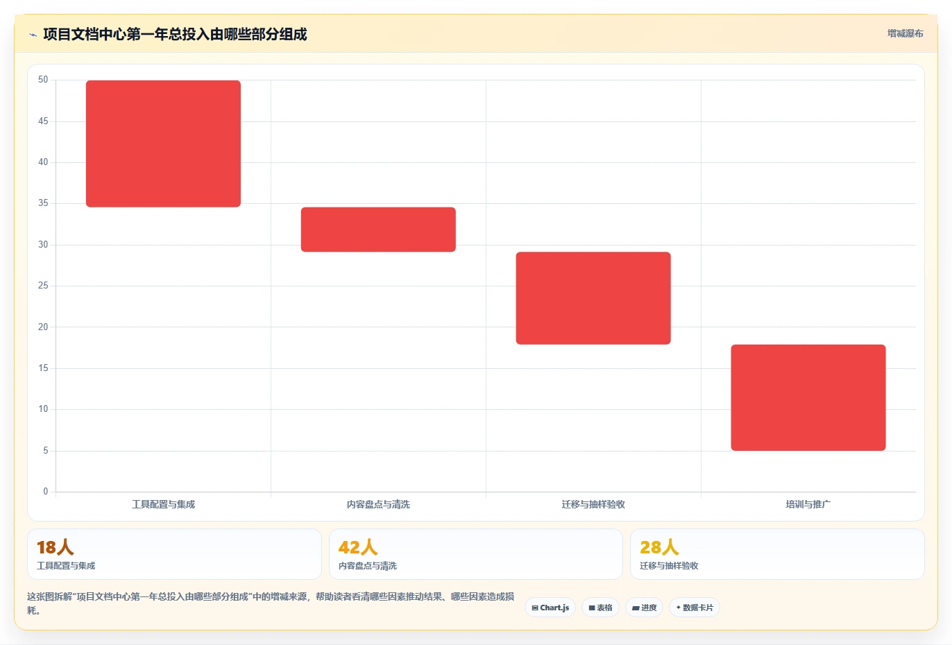 提升团队生产力:2026年值得关注的5款项目文档中心工具推荐