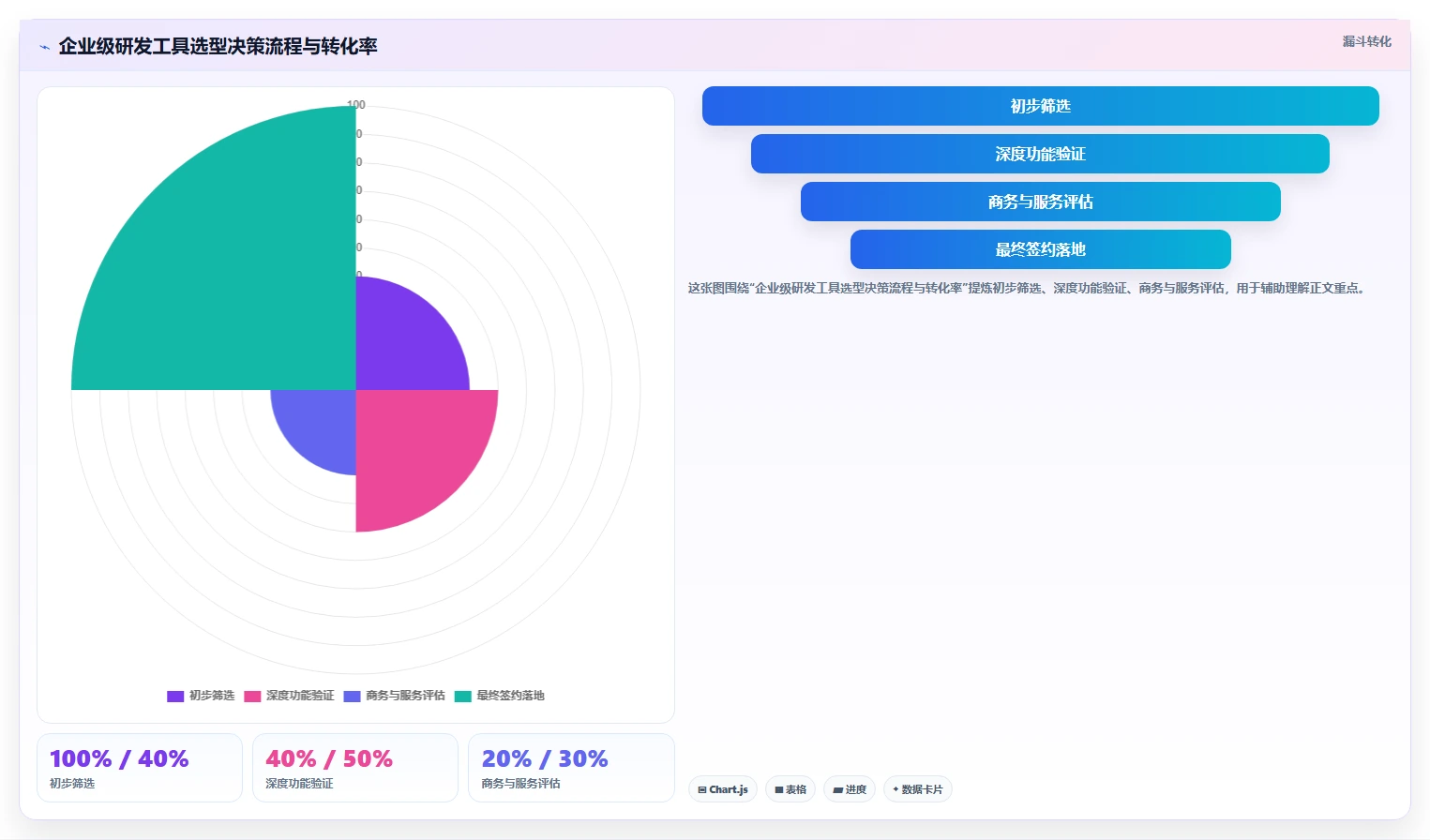 2026年值得关注的10款Jira替代方案:企业级研发管理工具选型指南