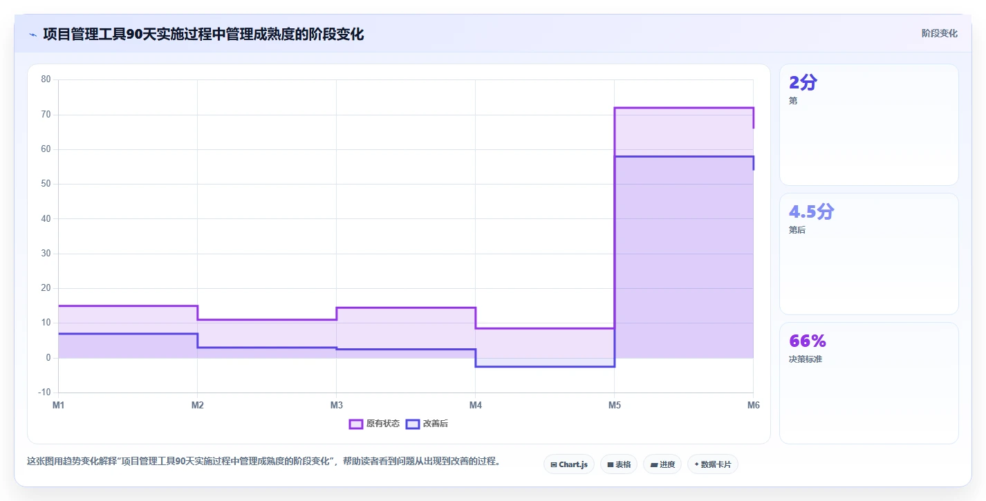 提升效率的秘诀：2026年项目经理必学的5大软件工具推荐