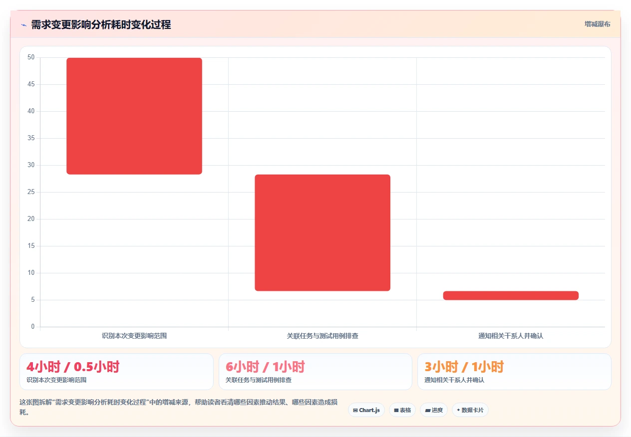2026年初创企业瀑布管理工具深度评测:高效项目管理系统选型指南