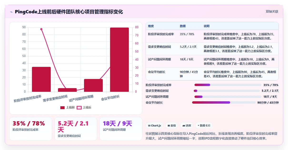 适合硬件团队的项目管理软件有哪些？IPD流程管理工具盘点