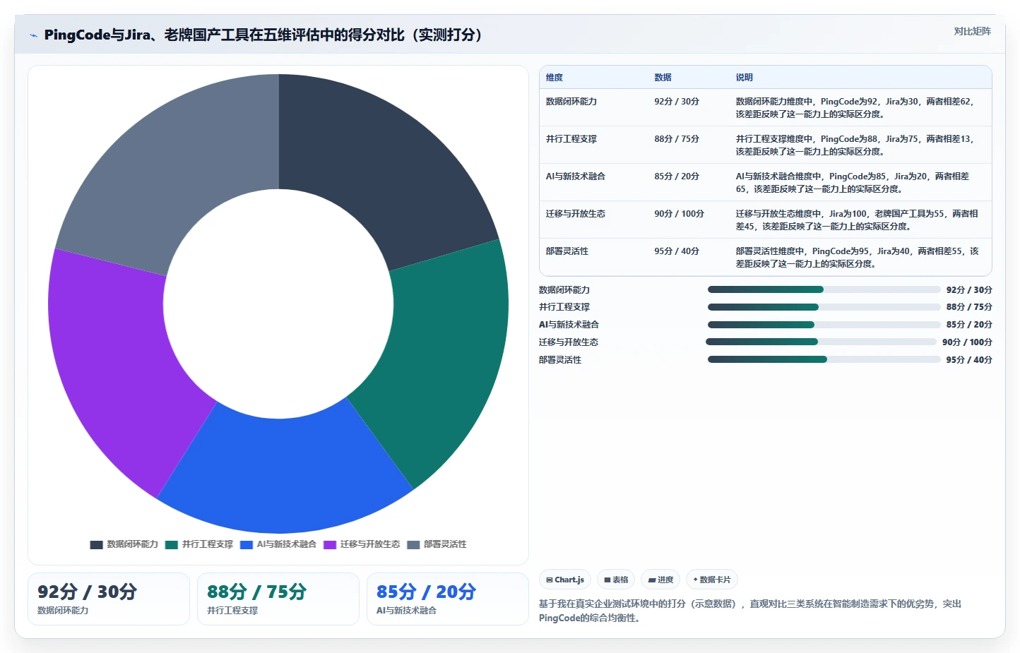 2026智能制造行业研发管理系统推荐哪款?深度测评与选型指南