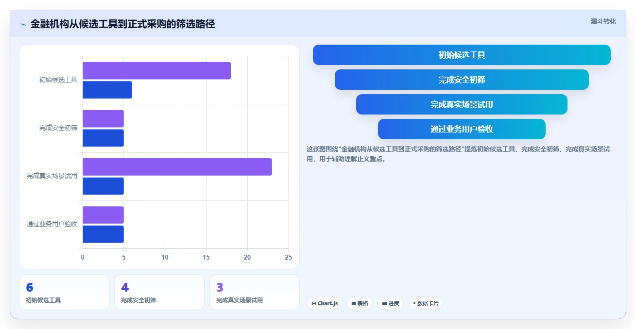 2026年金融项目管理软件选型指南:6款主流工具深度对比
