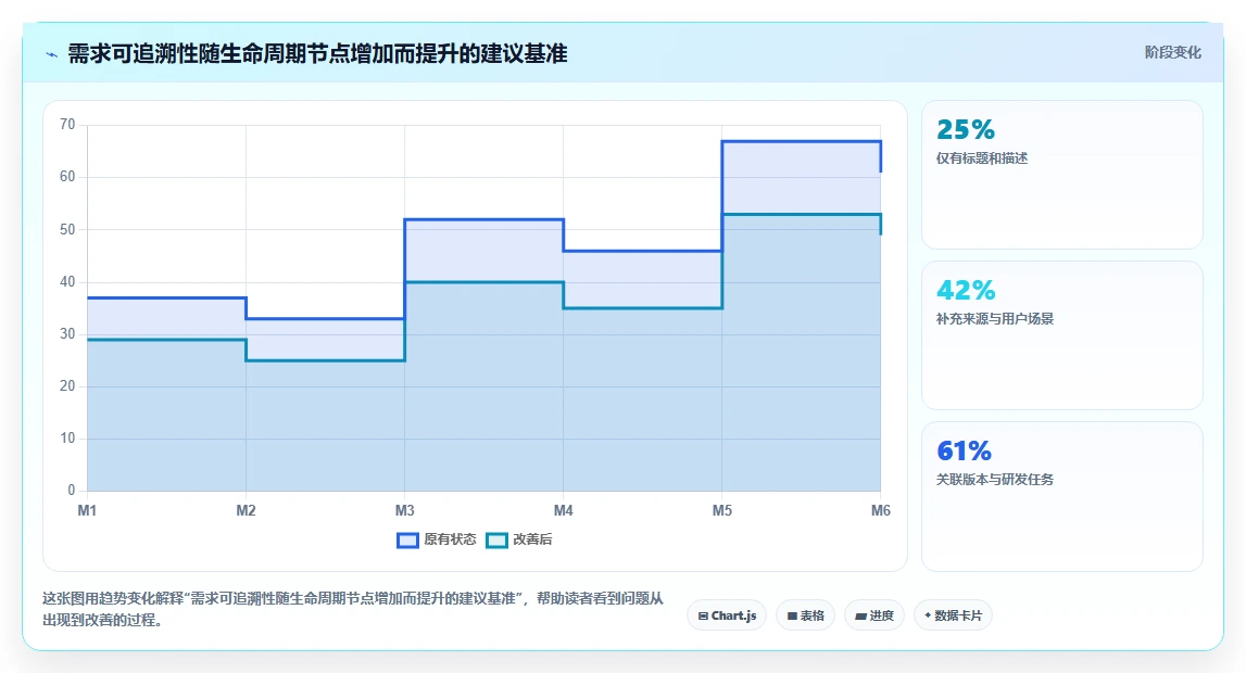 效率提升必备：2026年度5款顶级需求管理图标推荐