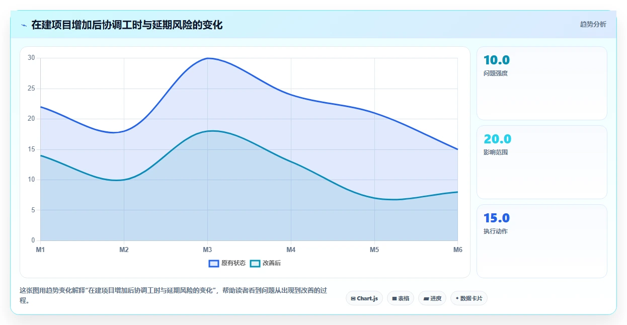 2026年家装项目管理系统大比拼:6款顶级工具助你提升效率