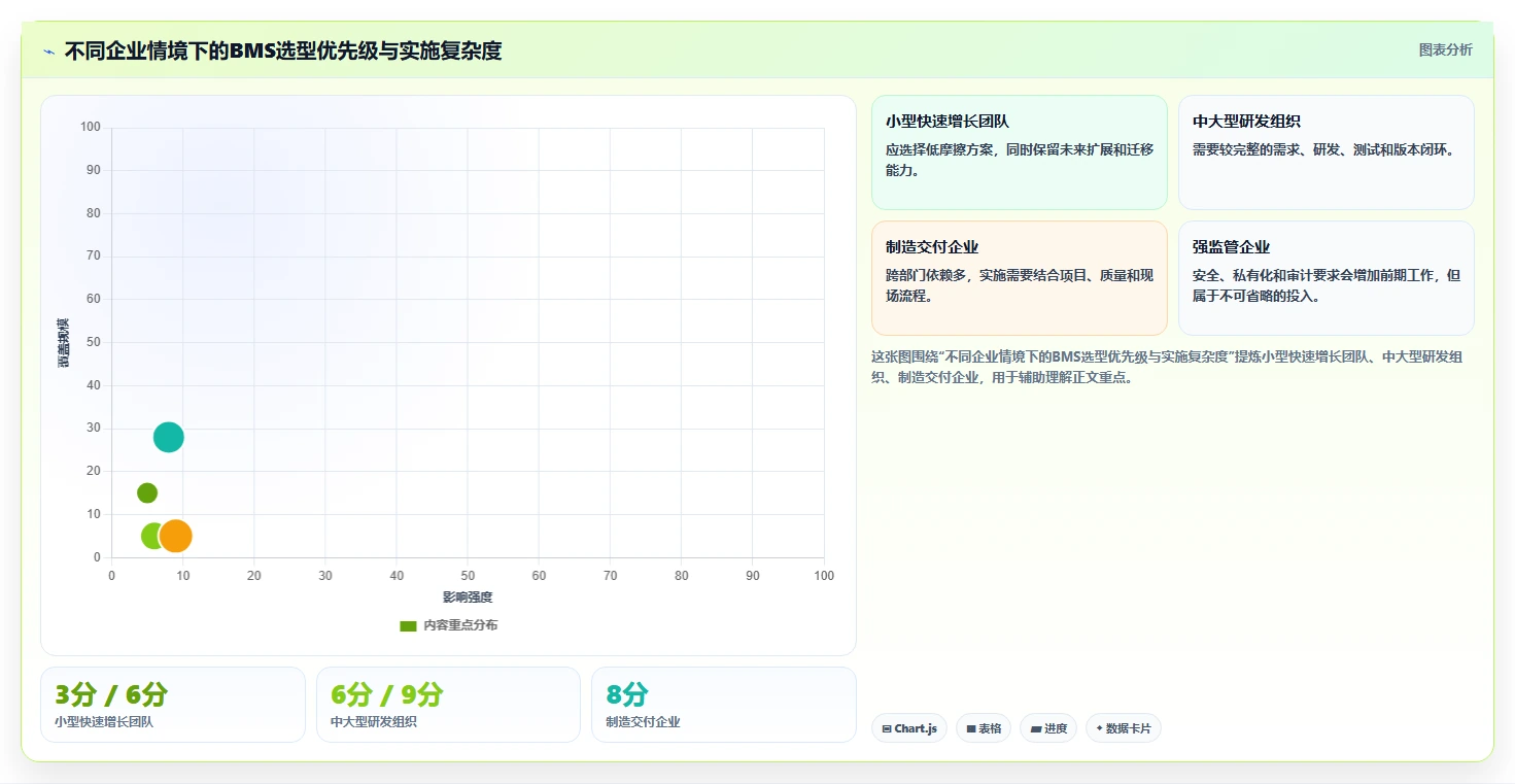选对工具事半功倍：2026年企业内部管理系统BMS选型指南