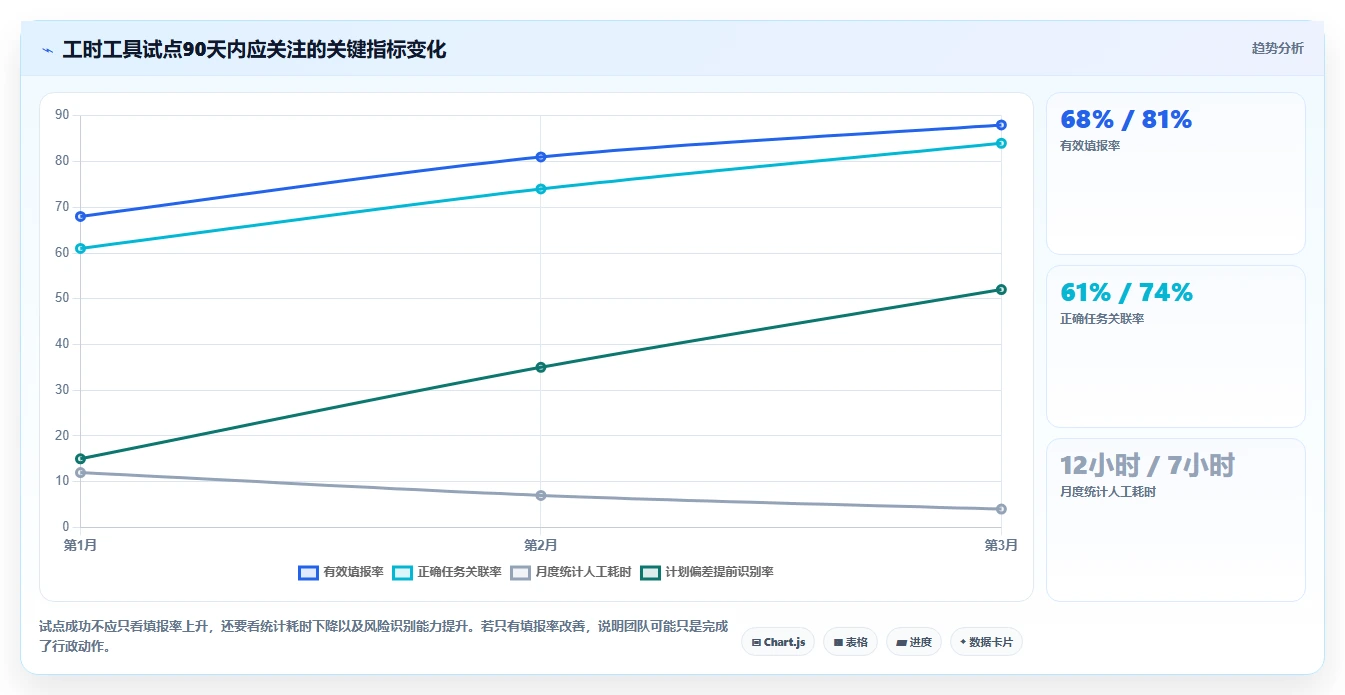 提升团队生产力:2026年最受欢迎的5款可以记工时的软件工具盘点