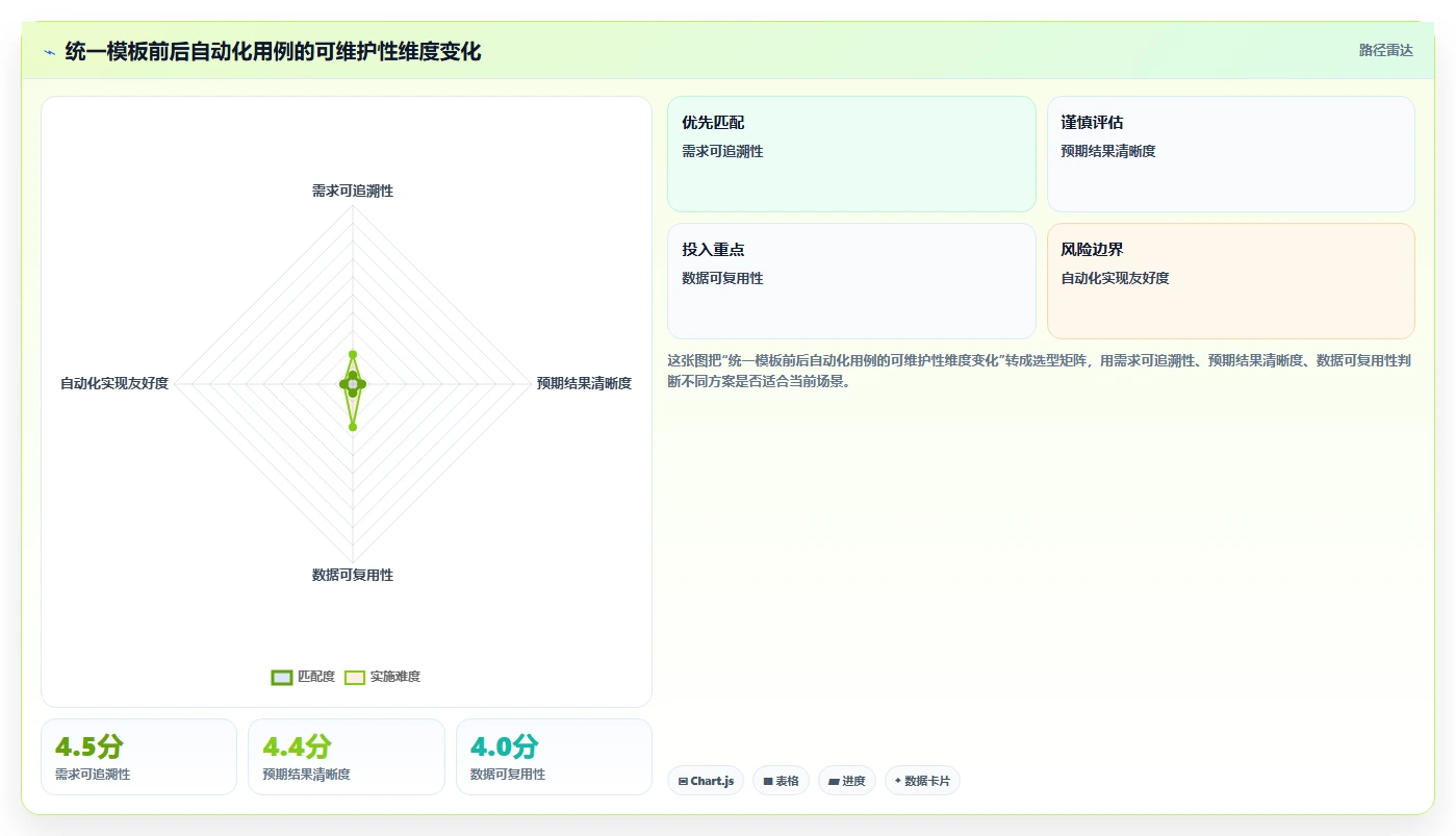 提升自动化测试用例编写效率的7个秘诀：让你的测试流程事半功倍！