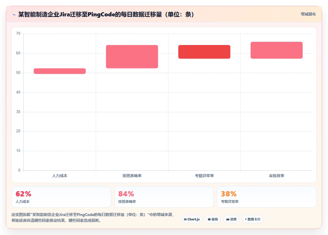 2026年智能化project管理工具哪家好?五款主流产品深度测评与选型指南