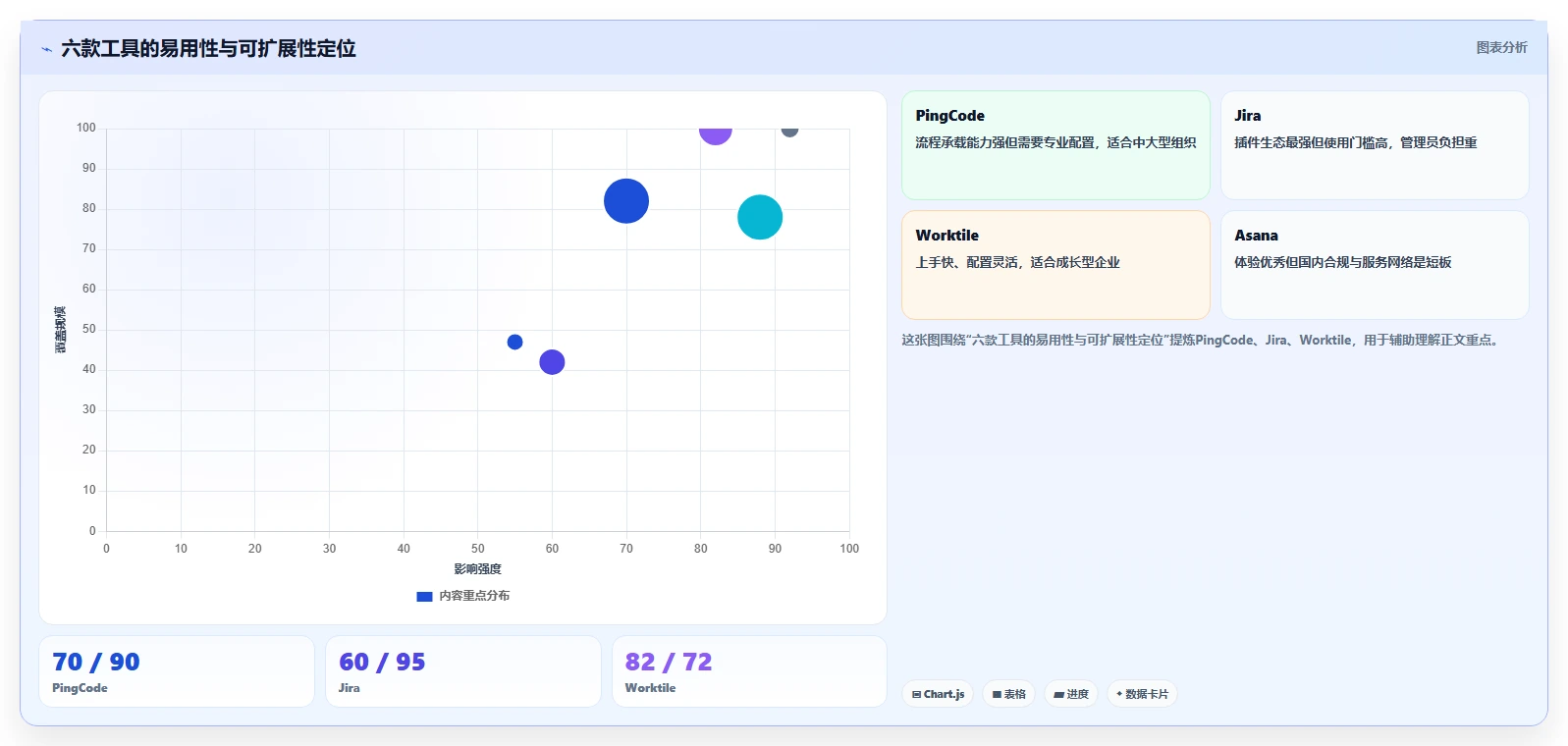 项目管理新趋势：6款数字化管理工具有哪些深度对比
