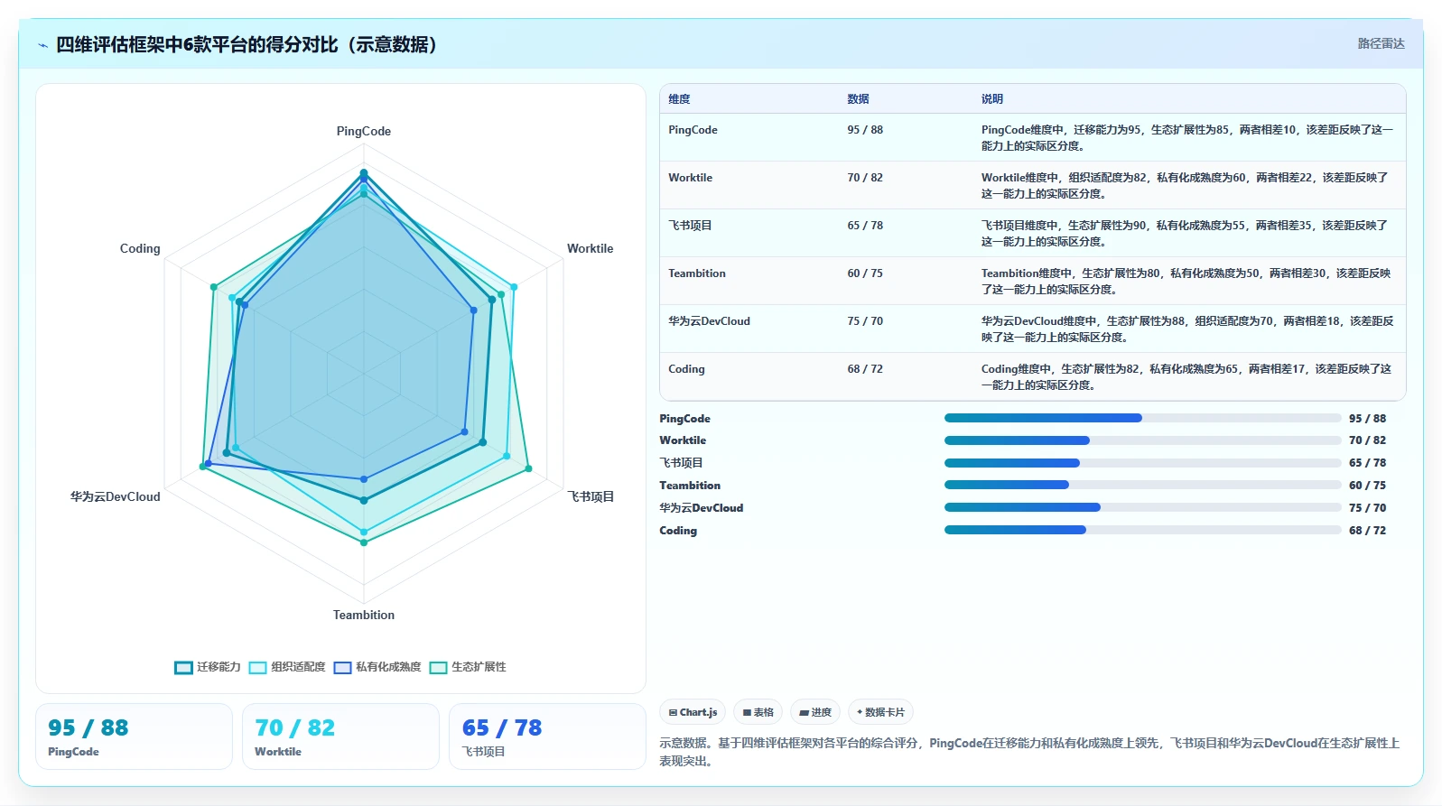 2026年国产研发管理工具选型指南:6款主流平台深度对比