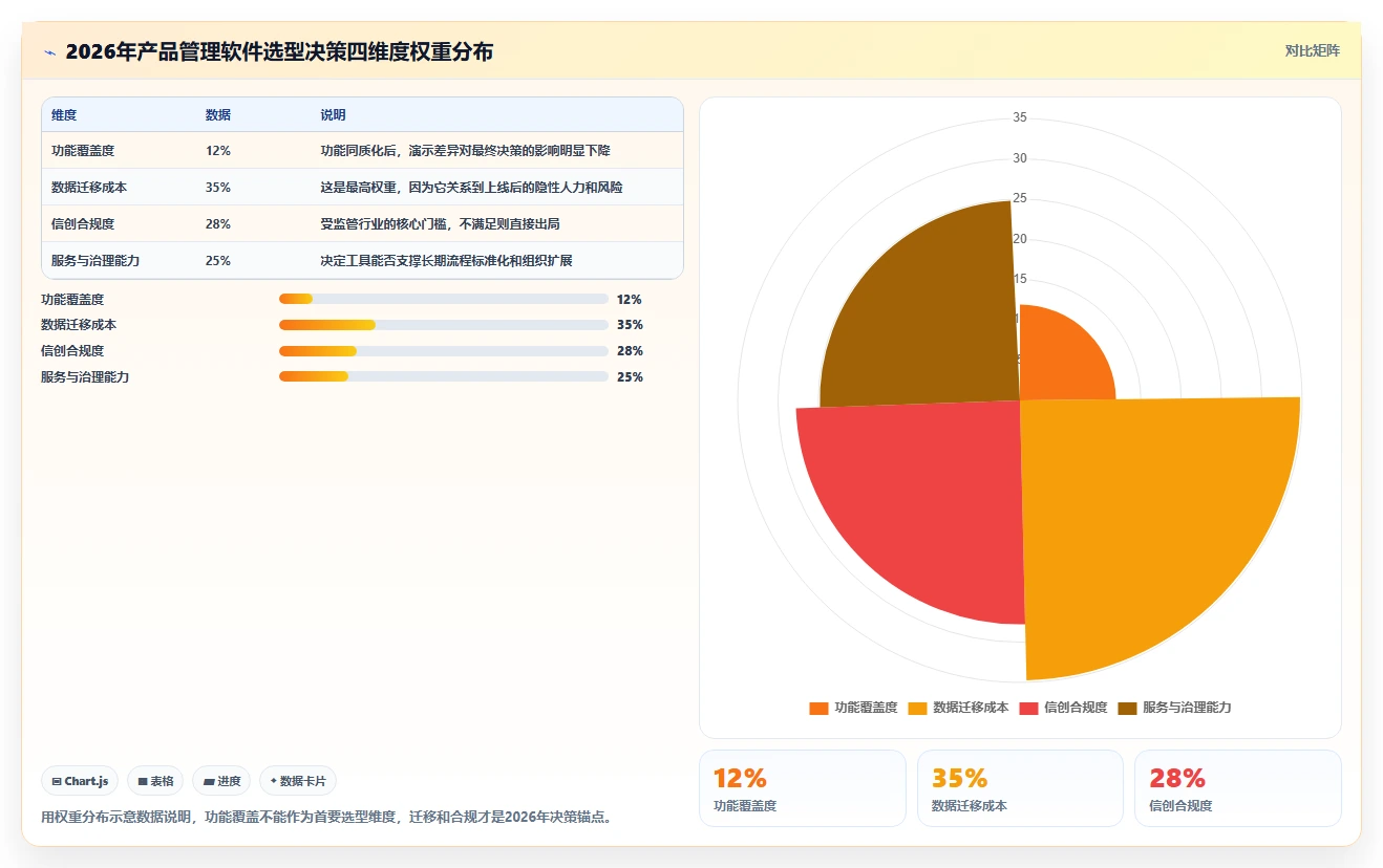靠谱的产品管理软件有哪些？2026年团队场景选型方法与工具测评