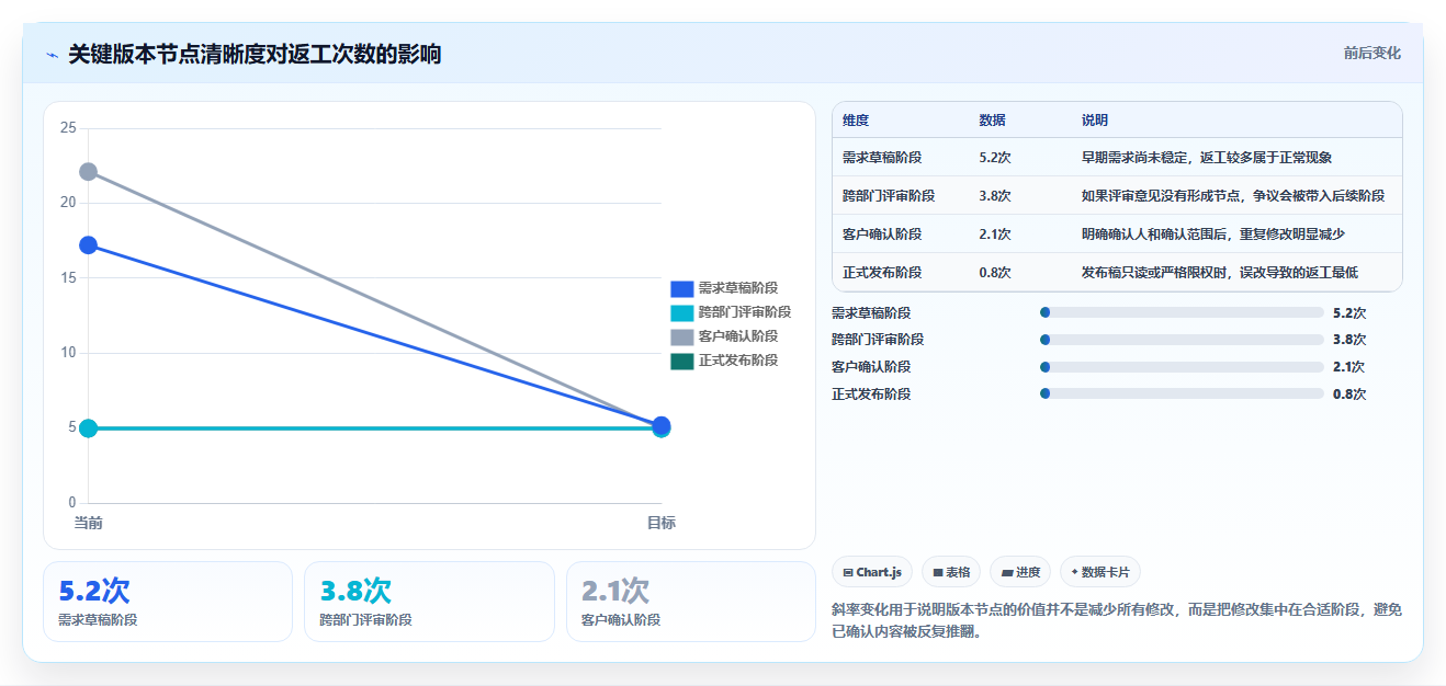 掌握线上云文档的5个秘诀：提高协作效率的终极指南