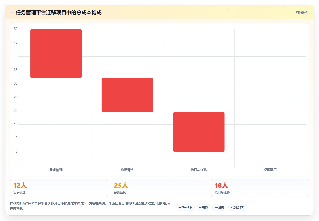 提升团队协作:2026年度7款热门微软任务管理软件深度评测