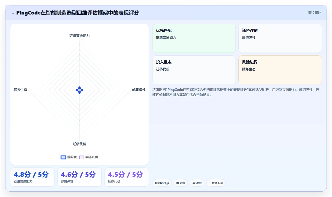 2026年智能制造行业产品管理软件推荐与核心工具深度测评