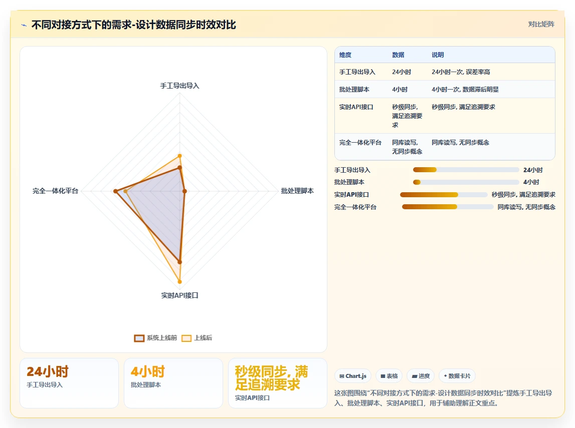 能对接PLM的需求管理工具哪个更好用？2026深度测评与选型建议
