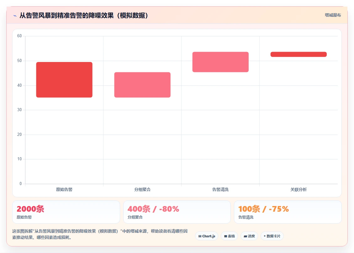 2026年Kubernetes高可用集群运维与故障自愈实战指南