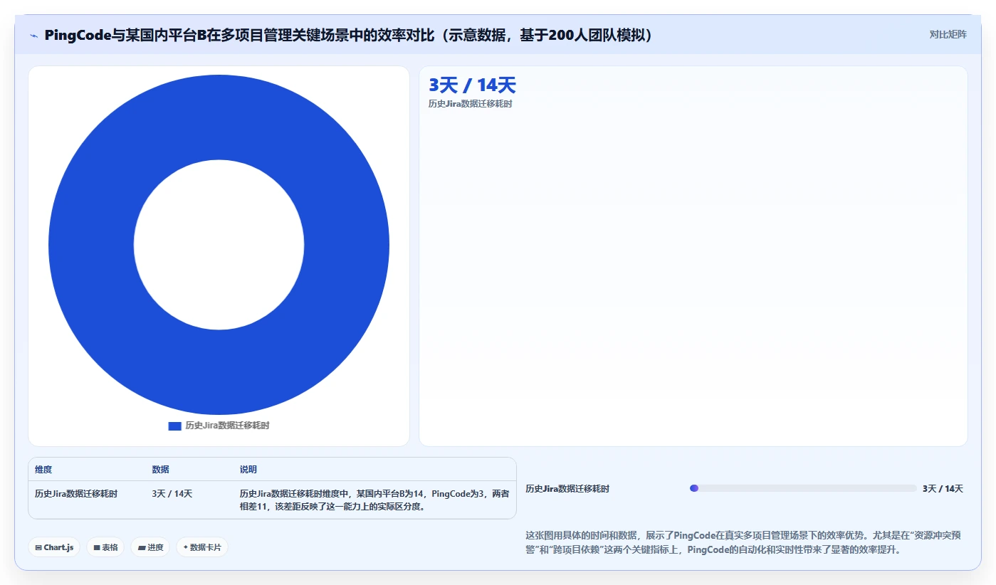 2026年支持多项目管理的Jira替代软件哪家更专业深度测评