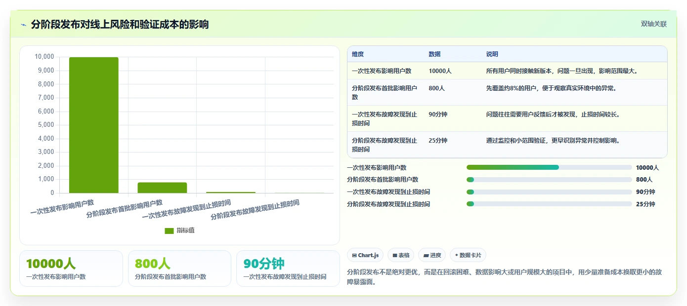 揭秘5大关键步骤：掌握软件项目开发流程，提升90%开发效率！