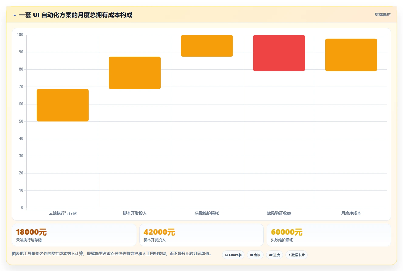 从新手到专家:2026年前端UI用户界面测试工具选型完全指南