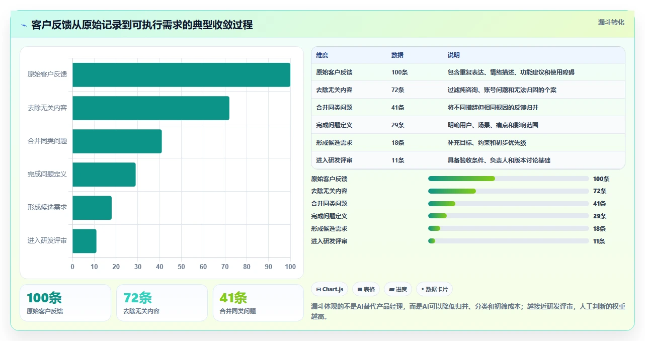 2026年有AI助手的需求管理系统有哪些:五大主流工具深度测评