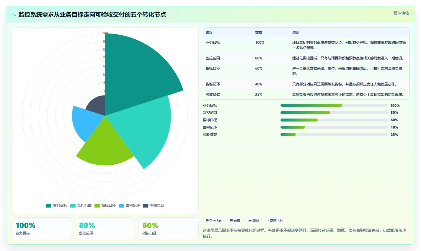 如何撰写一份完美的监控系统项目需求书？5个关键步骤助你事半功倍