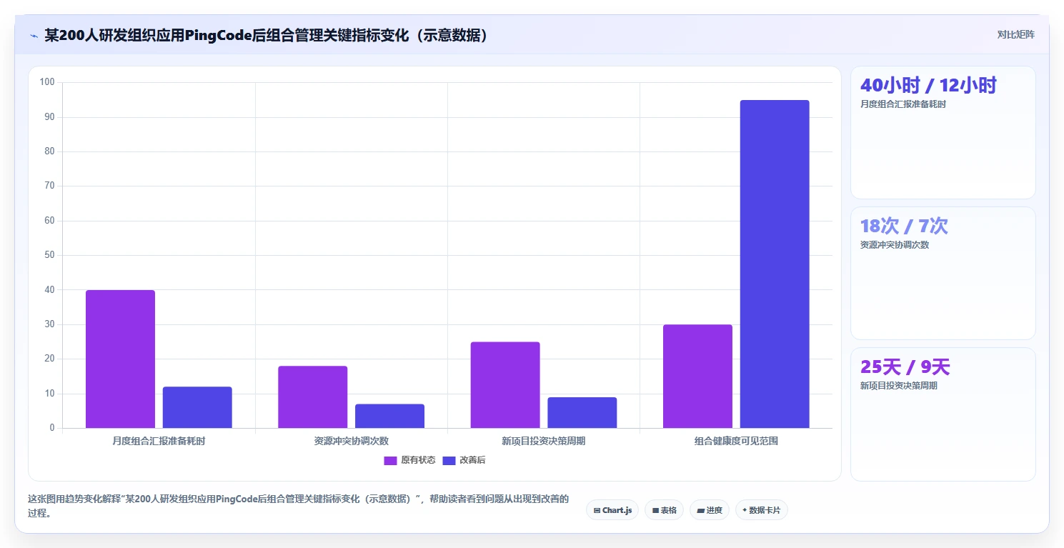 企业级项目组合管理工具对比测评:核心能力与选型建议