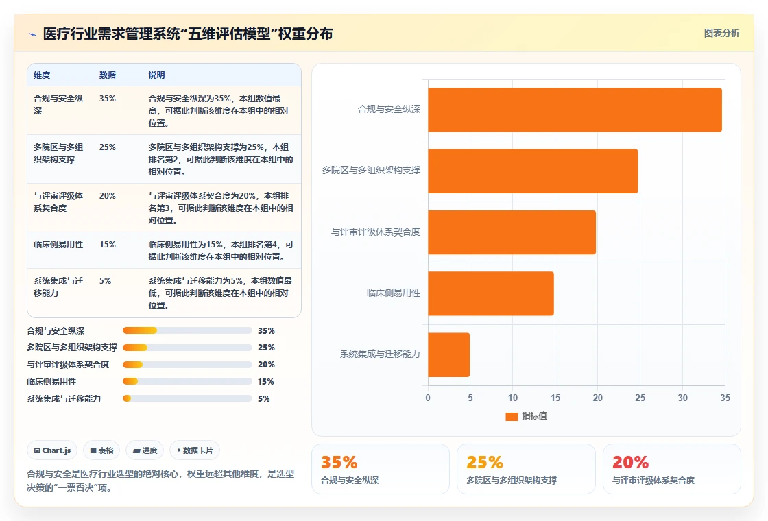 2026医疗健康行业需求管理系统哪些值得尝试?选型测评
