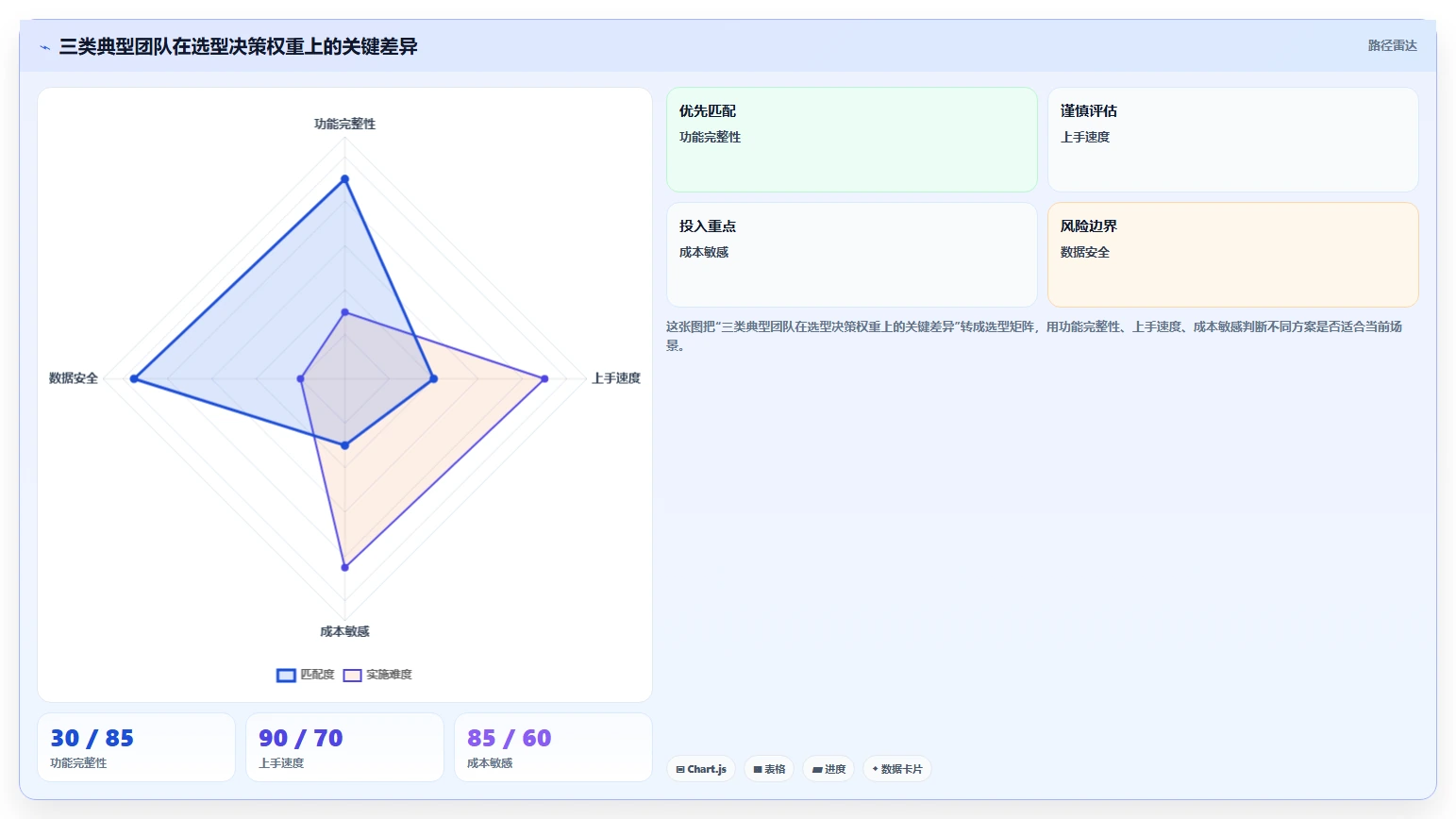 如何选择最适合你的团队目标管理软件?2026年工具选型指南