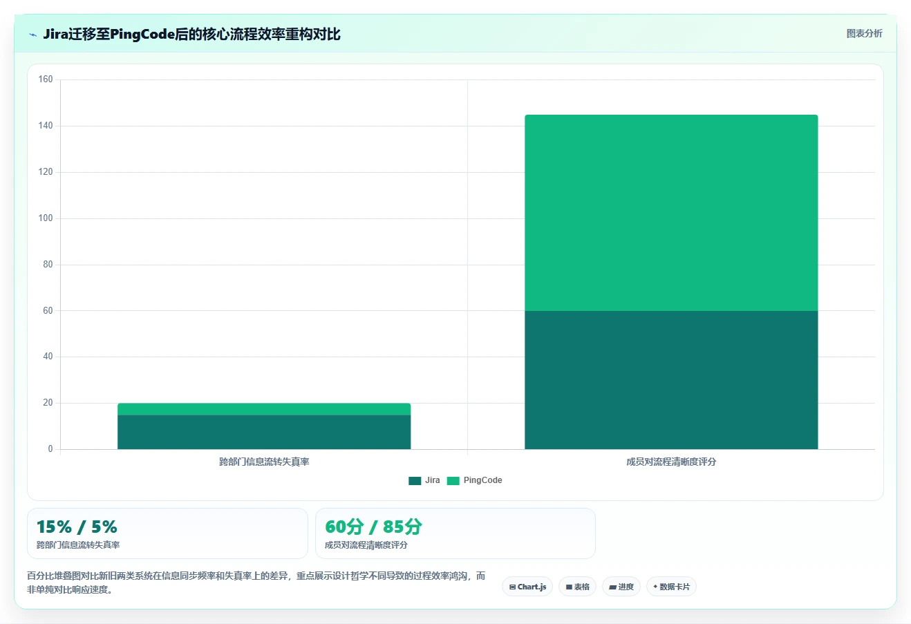 2026年最好用的研发管理系统深度测评与选型推荐指南