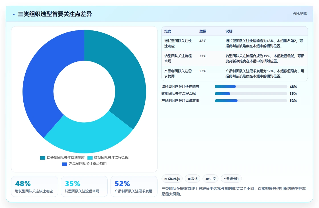 2026年需求管理工具哪家好？主流产品深度测评与选型指南